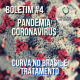 Pandemia Coronavírus – Boletim #4 – Curva no Brasil e Tratamentos