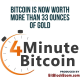 Bitcoin Is Now Worth More Than 33 Ounces Of Gold